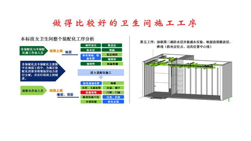 做得比較好的衛生間施工工序