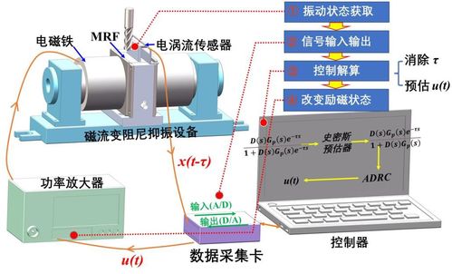 ata 304功率放大器的電子實驗案例 案例合集